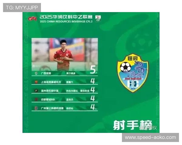 中国15号足球球员名单揭秘 聚焦新一代球员的崭露头角与未来潜力 中国15号足球球员名单揭秘 聚焦新一代球员的崭露头角与未来潜力
